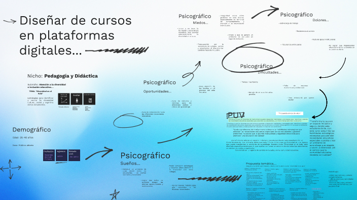 by Vanessa Díaz on Prezi