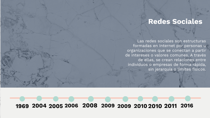 Linea de tiempo de las redes sociales by Camila Crespo on Prezi
