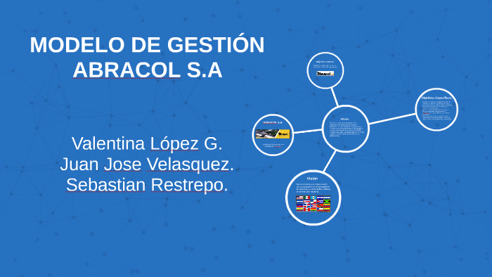 MODELO DE GESTIÓN by valentina lopez on Prezi