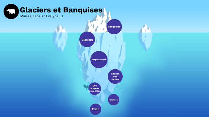 glaciers et banquises by Maissa Ait Mokhtar on Prezi