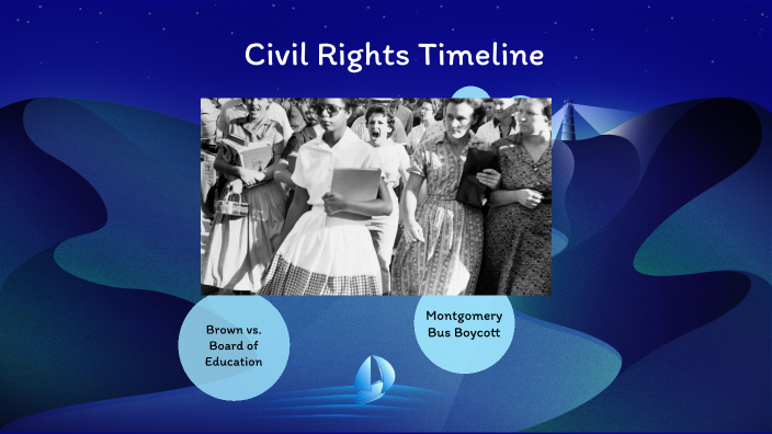 Civil Rights Timeline by Olivia Johnson on Prezi