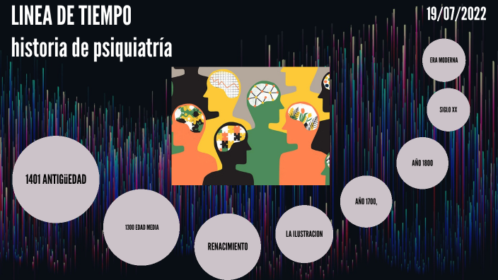 linea de tiempo historia de la psiquiatría by Marcela Batres on Prezi