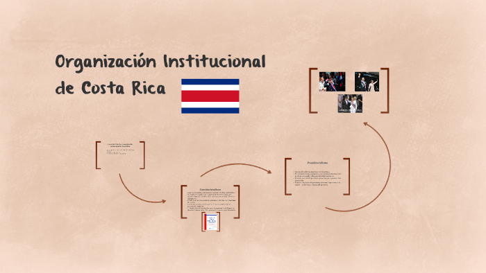 Organización Institucional De Costa Rica By Valeria Rodriguez