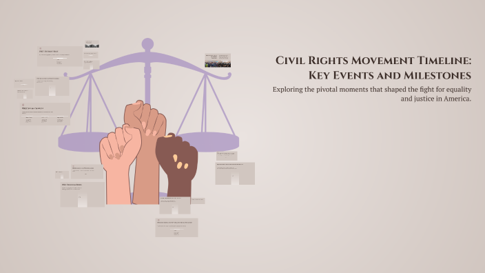 Civil Rights Movement Timeline: Key Events and Milestones by Daniel ...