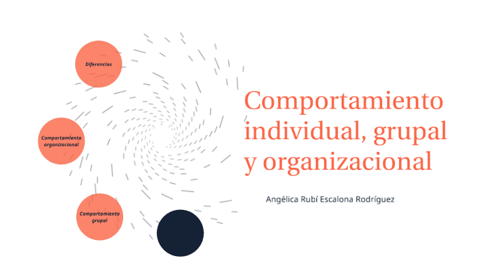 Comportamiento Individual, Grupal Y Organizacional By Angélica Escalona ...