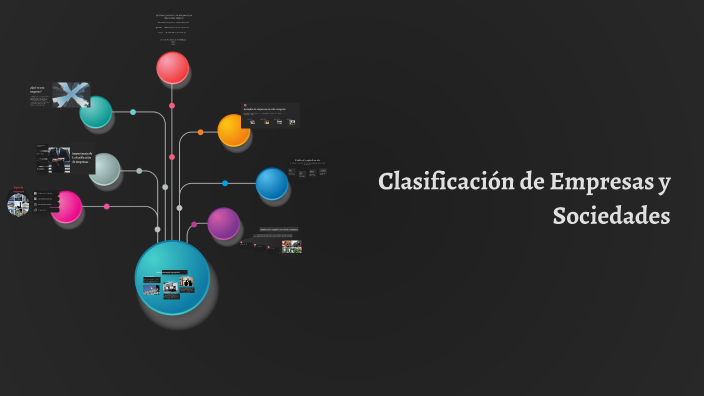 Clasificación de Empresas y Sociedades by MARIN HURLEY GELVEZ ATUESTA ...