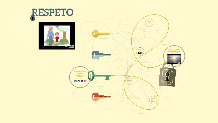RESPETO by Dina Moran Bol on Prezi