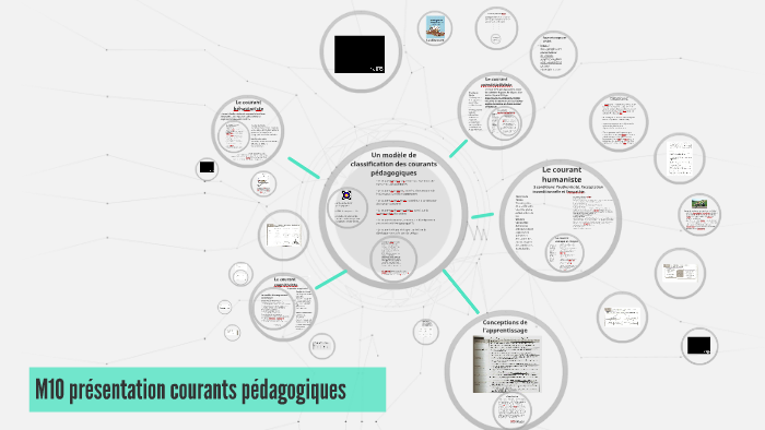 Présentation Des Courants Pédagogiques By Cat Zuf On Prezi