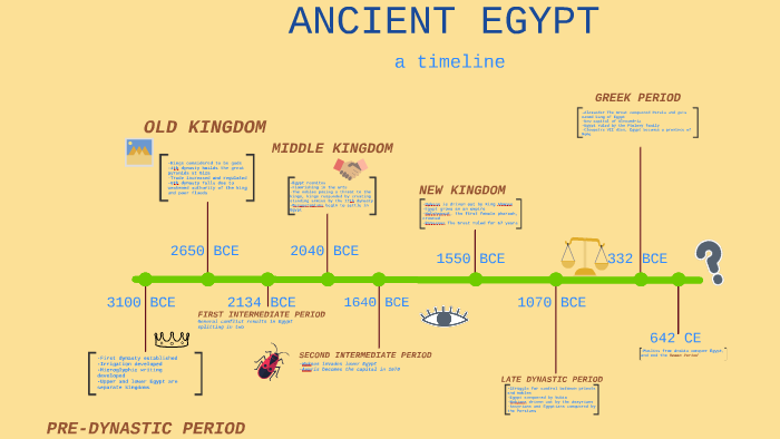ANCIENT EGYPT by Lucas K on Prezi