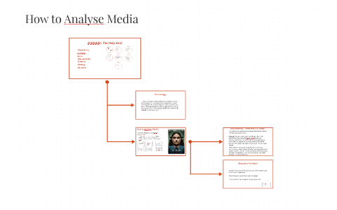 How to Analyse Media by Mr. Stewart on Prezi