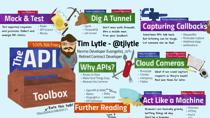The API Toolbox by Tim Lytle on Prezi