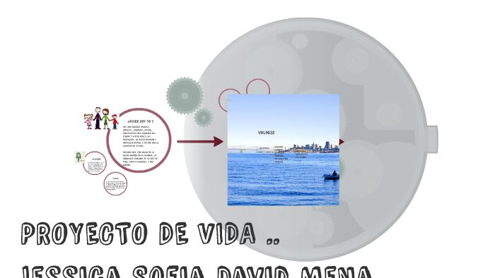 PROYECTO DE VIDA .. by jessica sofia david mena on Prezi