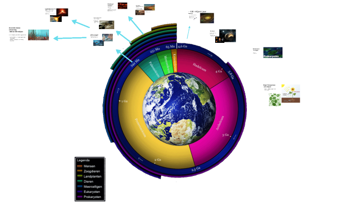 De geschiedenis van de aarde by Tosca Splinter on Prezi