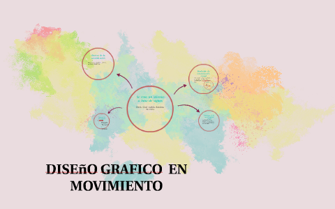 DISEñO GRAFICO EN MOVIMIENTO by janeth rivera on Prezi