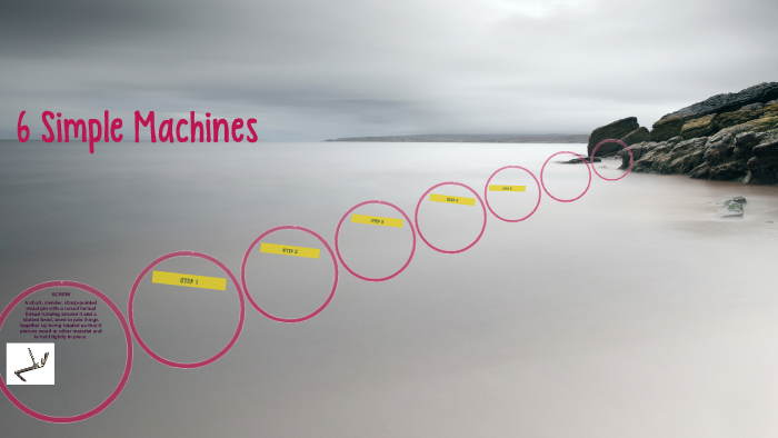 6 Simple Machines by brittney Marie on Prezi