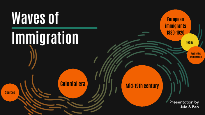 Waves Of Immigration By Ben Janes Hacker On Prezi