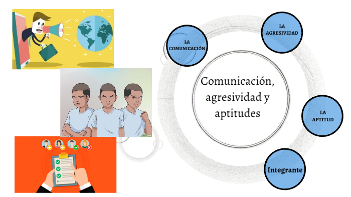 La Comunicación La Agresividad Y La Aptitud By Enma On Prezi