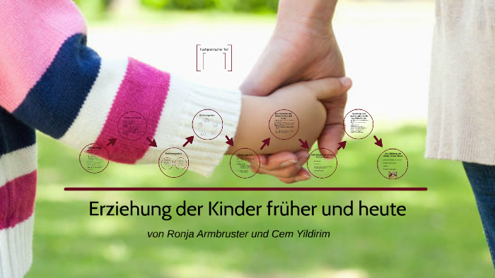 Erziehung Der Kinder Früher Und Heute By Ronja Armbruster On Prezi