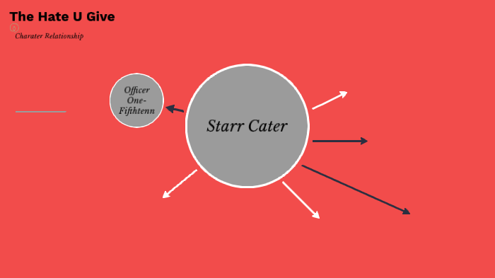 The Hate U Give relationships by Jaliyah Hamilton on Prezi