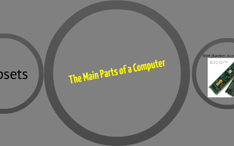 Parts of a Computer by Cody Wilson on Prezi