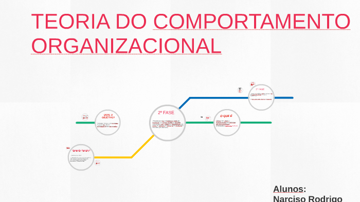 Teoria Do Comportamento Organizacional By Patricia Vale On Prezi Next 5511