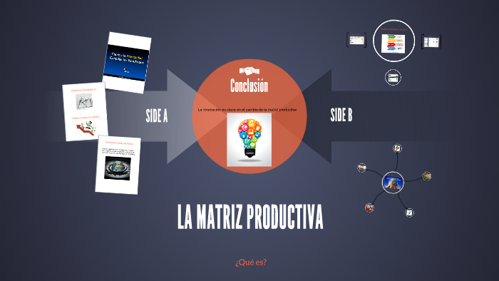 LA MATRIZ PRODUCTIVA By William Tobar