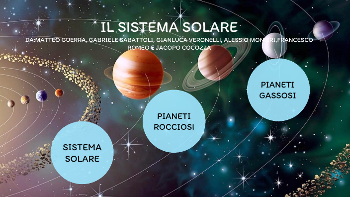 Il Sistema Solare By MONIERI ALESSIO On Prezi