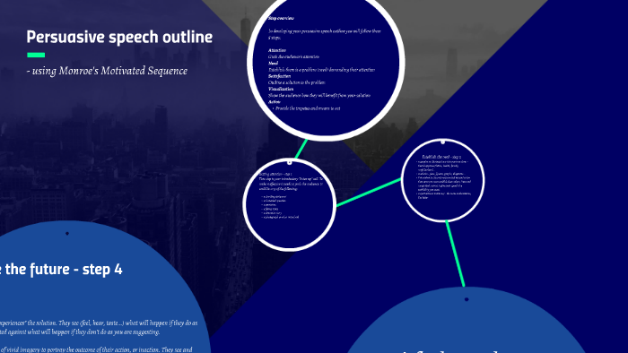 Persuasive speech outline by Farril Daniel on Prezi
