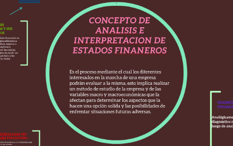 Concepto de análisis - Definición en