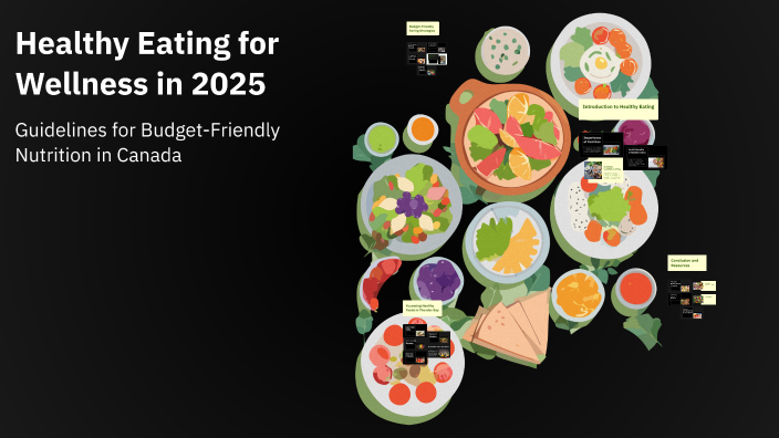 Healthy Eating for Wellness in 2025 by Amanda Sawatzky on Prezi