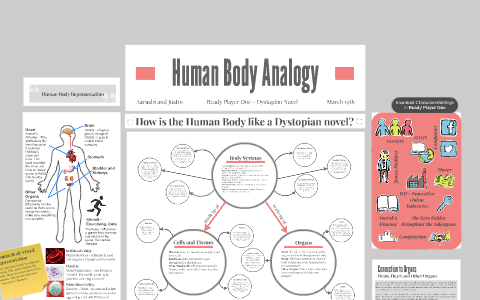 Human Body Analogy by Aarushi Ramesh on Prezi