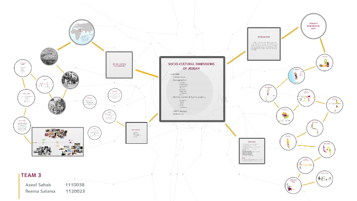 SOCIO-CULTURAL DIMENSIONS by reema salama on Prezi