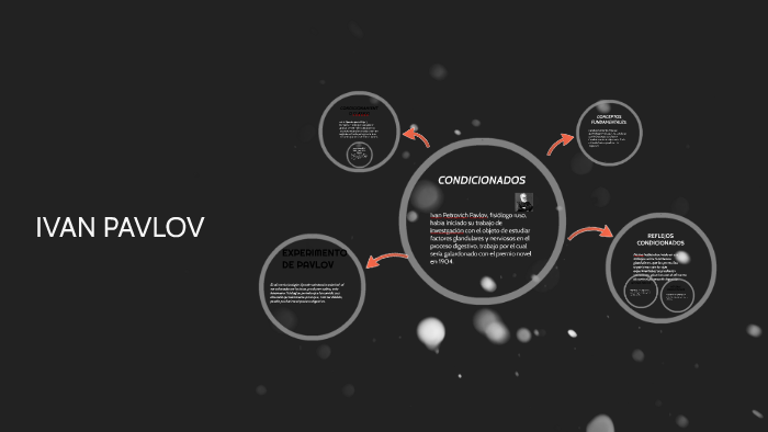 IVAN PAVLOV by carlos hernandez perez on Prezi