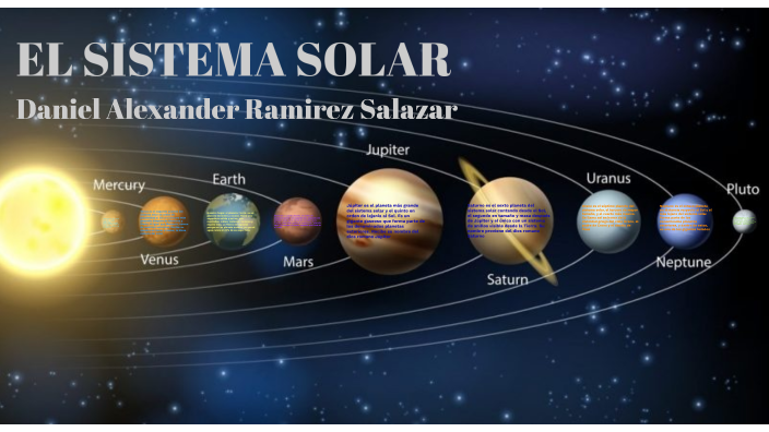 EL SISTEMA SOLAR by Daniel Alexander Ramirez Salazar n25 on Prezi