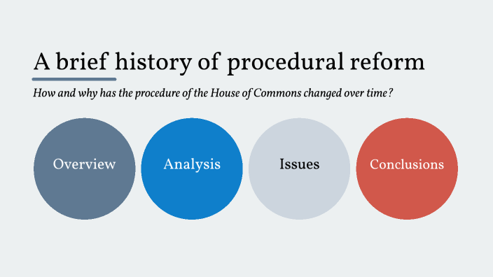 A brief history of procedural reform by Richard Ward on Prezi