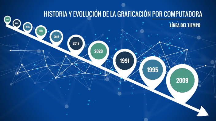 HISTORIA Y EVOLUCIÓN DE LA GRAFICACIÓN POR COMPUTADORA by Karla Yelena