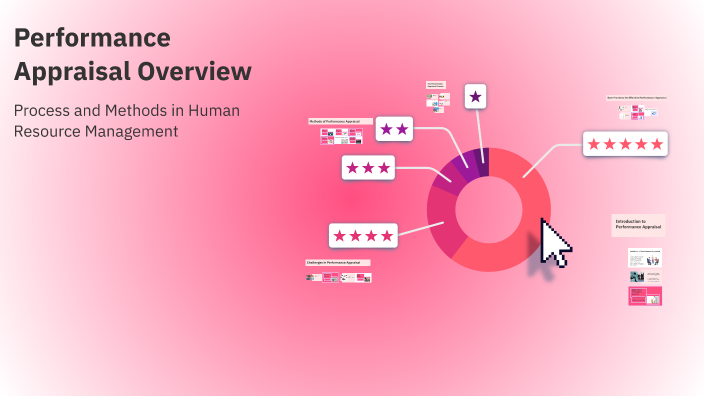 Performance Appraisal Overview by Hiren Sahni on Prezi
