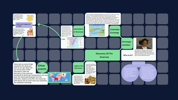 Columbus by trevor cox on Prezi
