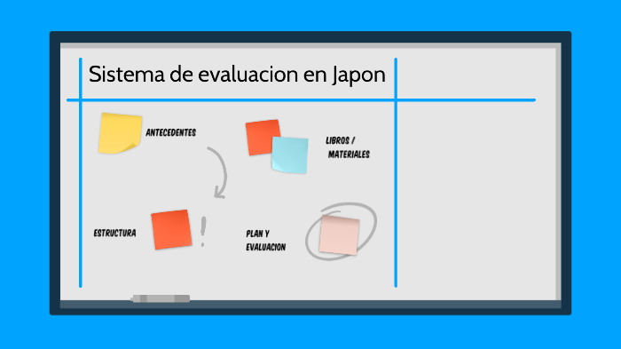 Evaluación educativa en Japón by Brandon González on Prezi