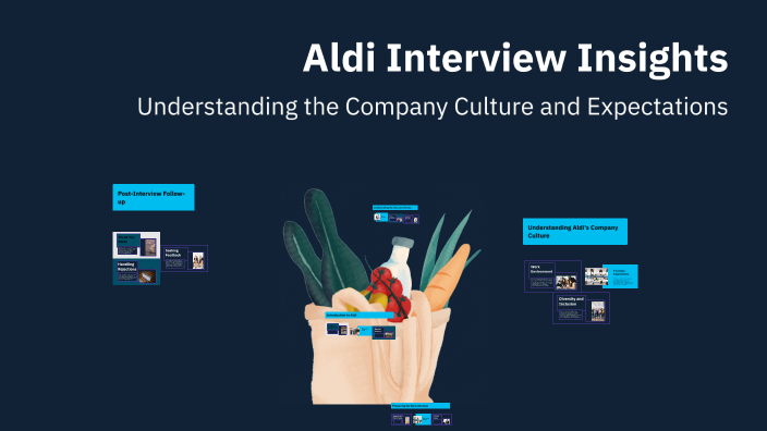 Interview Aldi Aldi Interview Insights by Jennifer Danek on Prezi