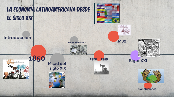 La economía latinoamericana desde el siglo XIX by Marco Muñoz Docente ...
