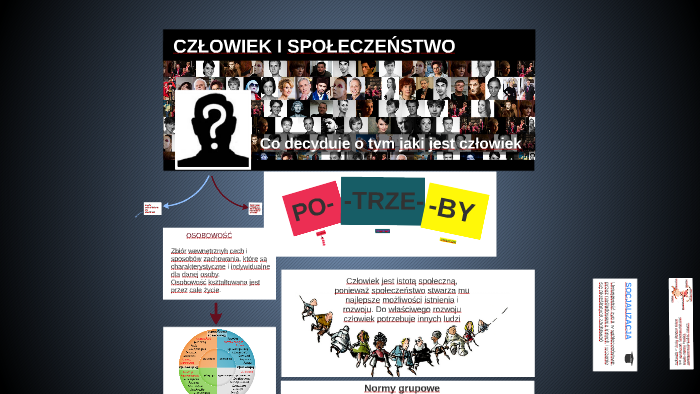CZŁOWIEK I SPOŁECZEŃSTWO by Agata Suska on Prezi