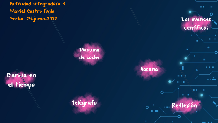 La ciencia en el tiempo by Mariel Castro on Prezi