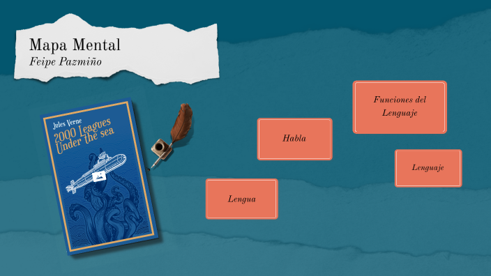 Mapa Mental by luis felipe pazmiño nuñez on Prezi