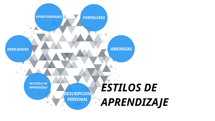 Estilos de aprendizaje by Carolina Rueda Suaza on Prezi