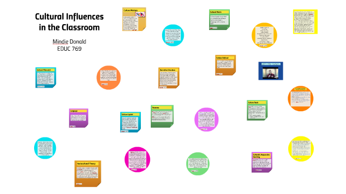 cultural-influences-by-on-prezi