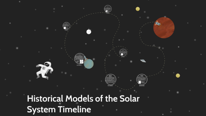 Historical Models of the Solar System Timeline by julianna Campbell on ...