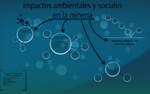 Impactos ambientale y sociales en la mineria by alexis gonzalez on Prezi