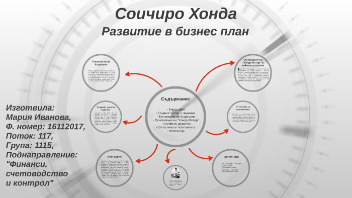 Соичиро Хонда by Мария Иванова