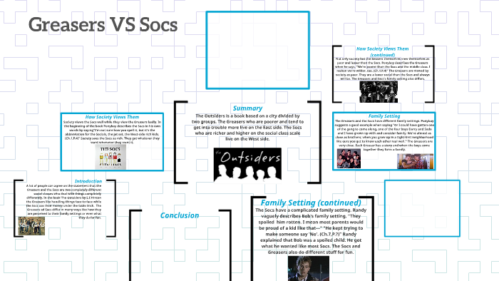 The Greasers Vs The Socs